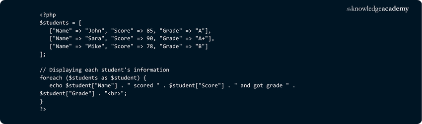 What are Arrays in PHP? Everything You Should Know