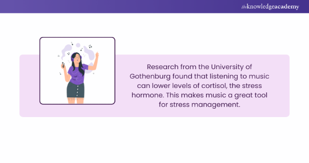 Music lower levels of stress hormone Music lower levels of stress hormone