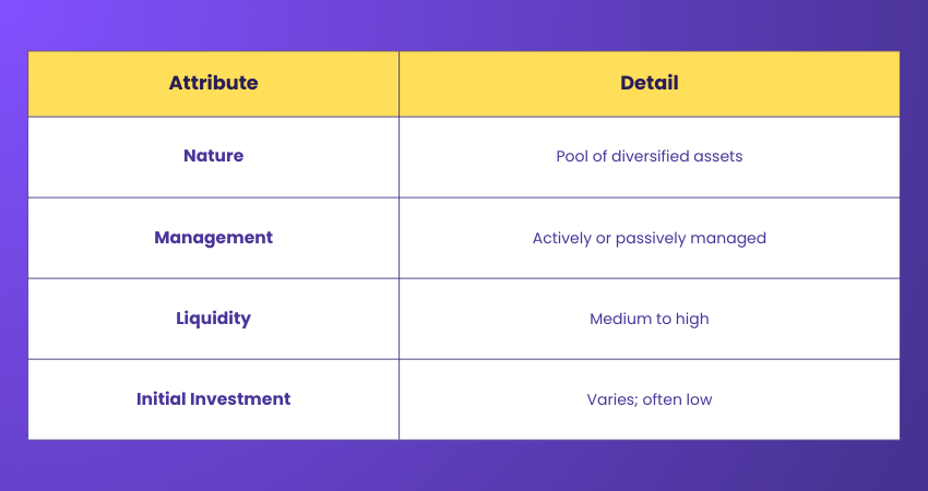 Mutual Funds as an Investment Option