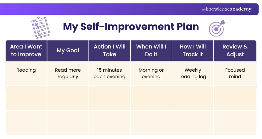 My Self-improvement Plan Self-Improvement Plan Template