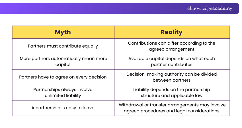 Myth vs Reality Partnership: Myth vs Reality