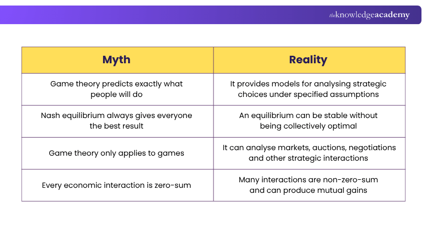 Myth vs Reality Myth vs Reality