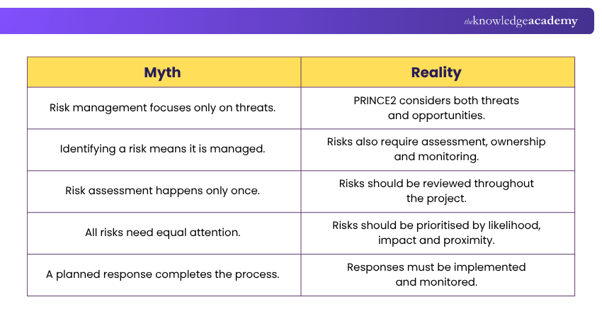 Myth vs Reality Myth vs Reality Explained