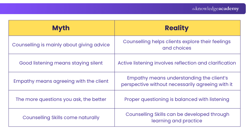 Myth vs Reality of Counselling Myth vs Reality of Counselling