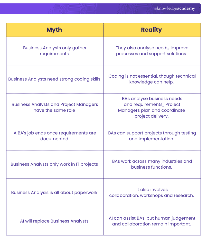 Myths vs Reality of Business Analysts Business Analyst Myths vs Reality