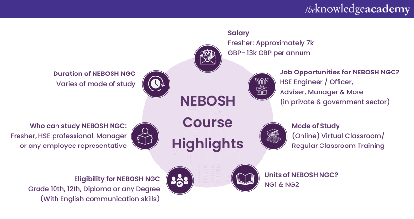 Nebosh Course Highlights