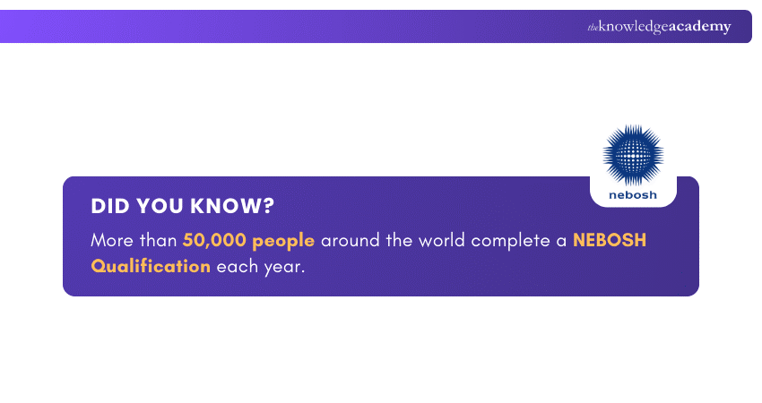 NEBOSH Qualification Demand