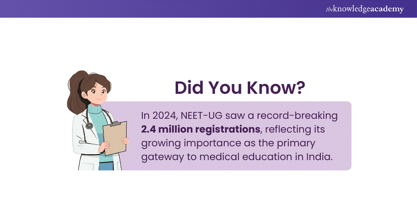 NEET Registrations Facts
