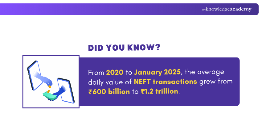 NEFT Transactions Statistics NEFT Transactions Statistics