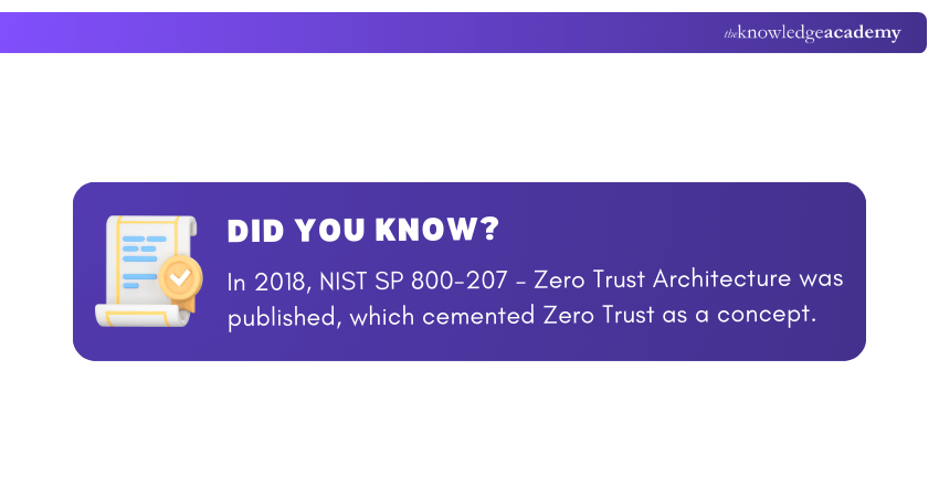 NIST SP 800-207 and Zero Trust