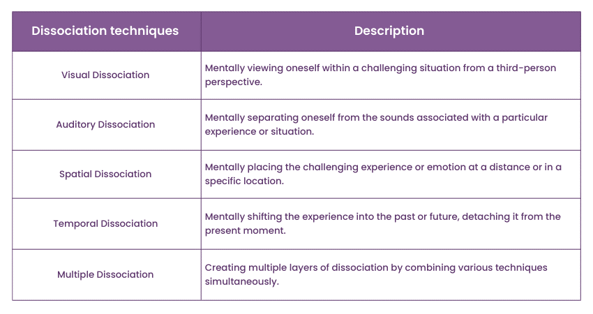 NLP Dissociation Techniques