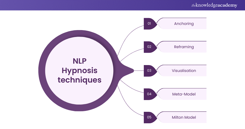 NLP Hypnosis techniques 