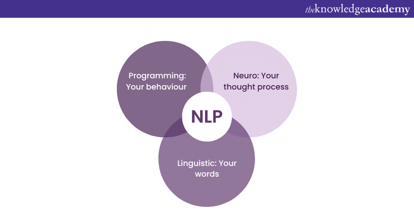 NLP and its key elements