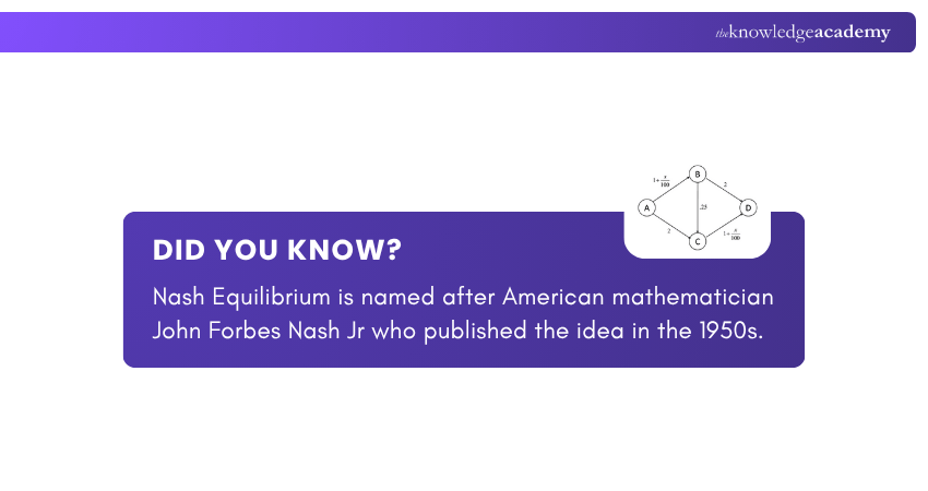 Nash Equilibrium Snippet