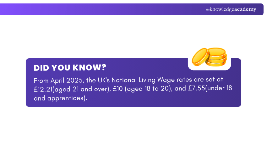 UK National Living Wage Rates