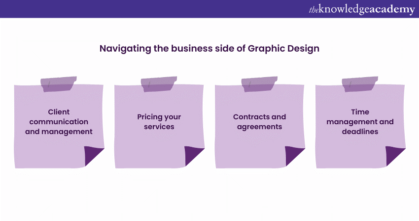 Navigating the business side of Graphic Design
