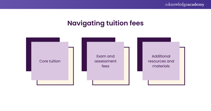 Navigating tuition fees 