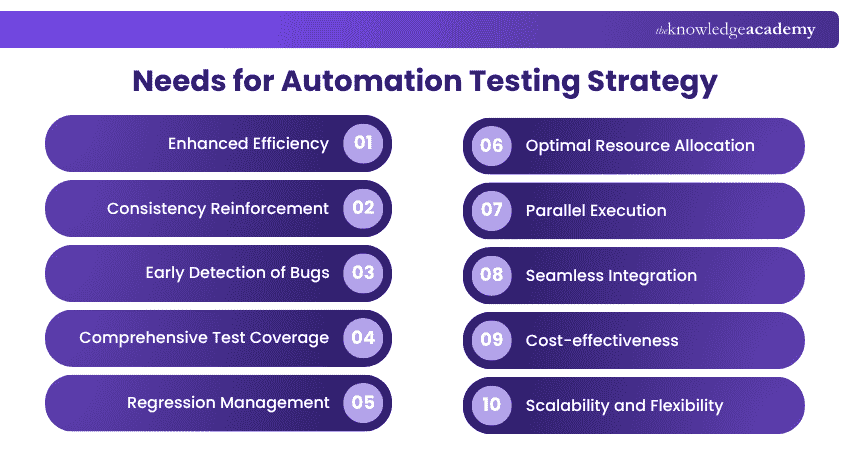 Needs for Automation Testing Strategy Automation Testing Strategy and Needs