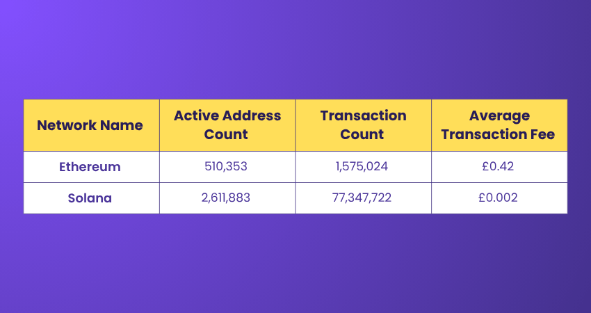 Network Metrics