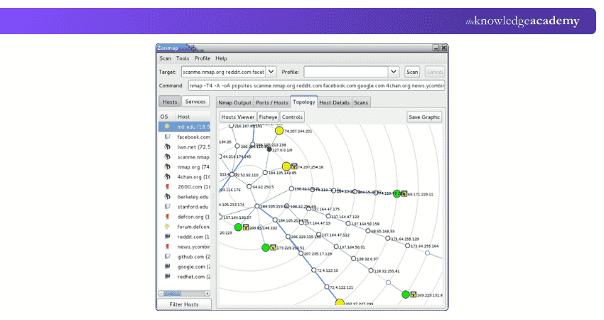 Nmap Ethical Hacking Tool Nmap Tool