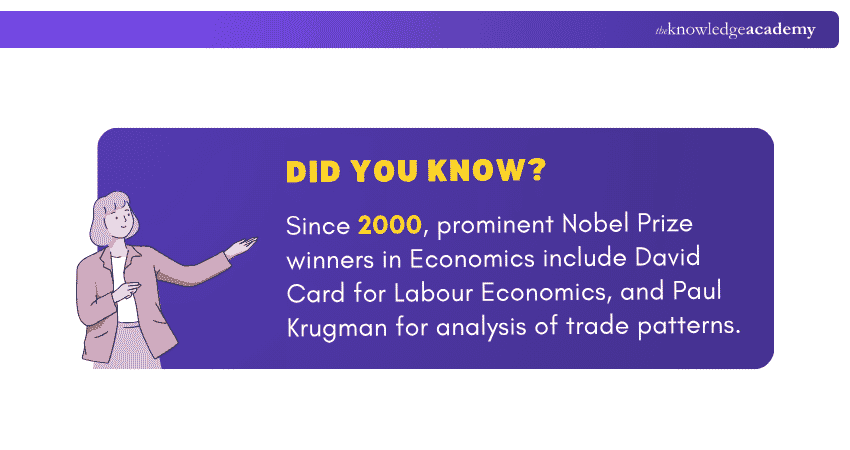 Nobel Prize Winners in Economics Economics and Nobel Prize Winners