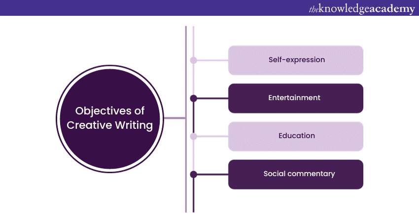 Objectives of Creative Writing