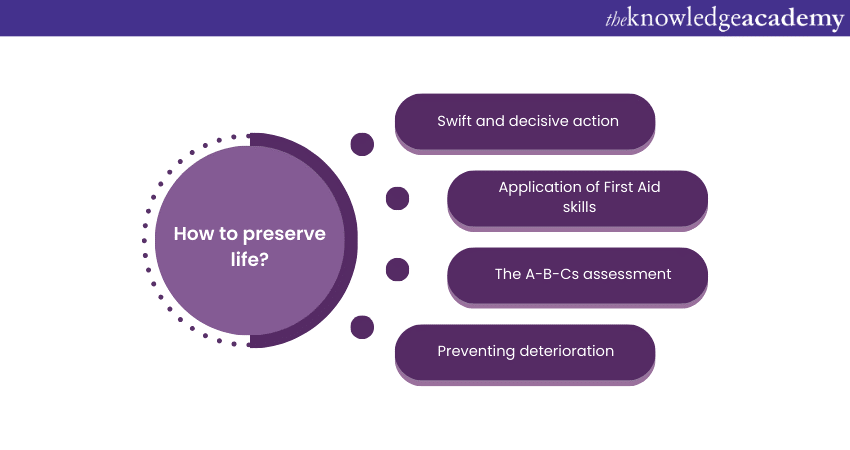 Objectives of First Aid: How to preserve life