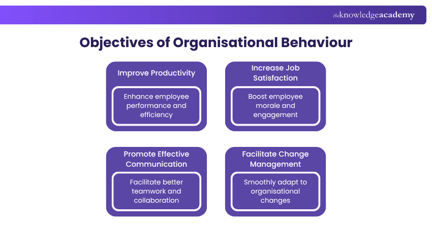 Objectives of Organisational Behaviour Objectives of Organisational Behaviour