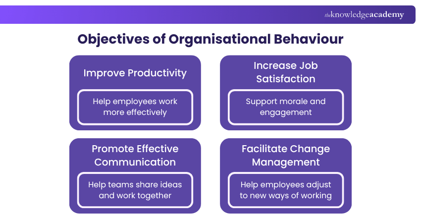 Objectives of Organisational Behaviour Objectives of Organisational Behaviour