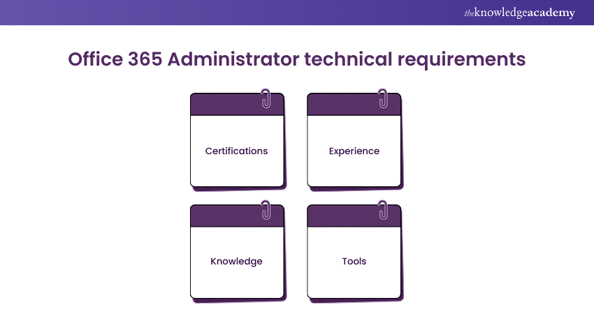 Office 365 Administrator technical requirements Office 365 Administrator technical requirements