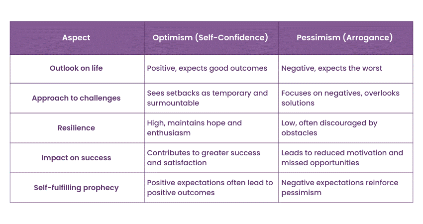 Confidence vs Arrogance: What's the Difference?