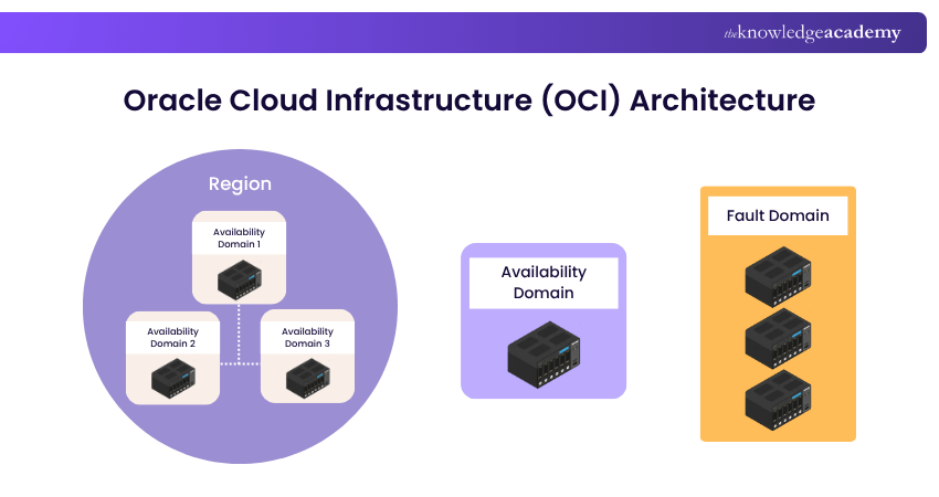 What is a Cloud Service Provider? Definition, Types and Benefits