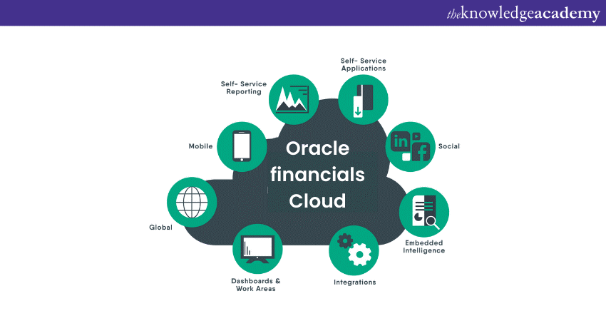 Oracle Financials Cloud 