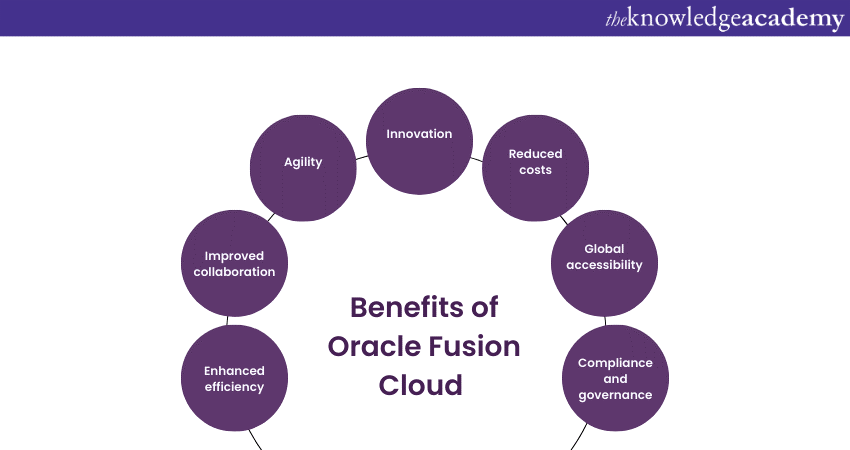 Oracle Fusion Cloud: All Features and Benefits