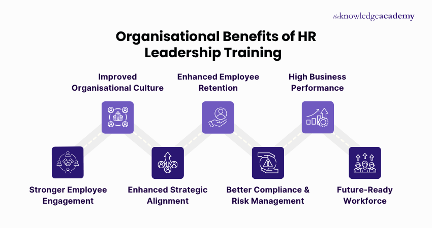Benefits of HR Leadership Training for Organisations Organisational Benefits of HR Leadership Training