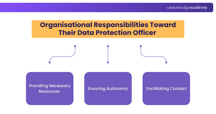 Organisational Responsibilities Toward Their Data Protection Officer 