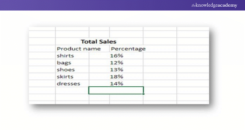 How to Make a Pie Chart in Excel? A Step-By-Step-Guide
