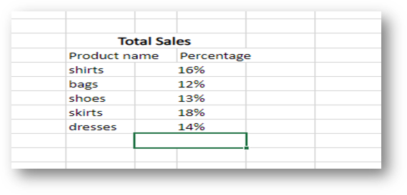 Organising the data for your Pie Chart in Excel