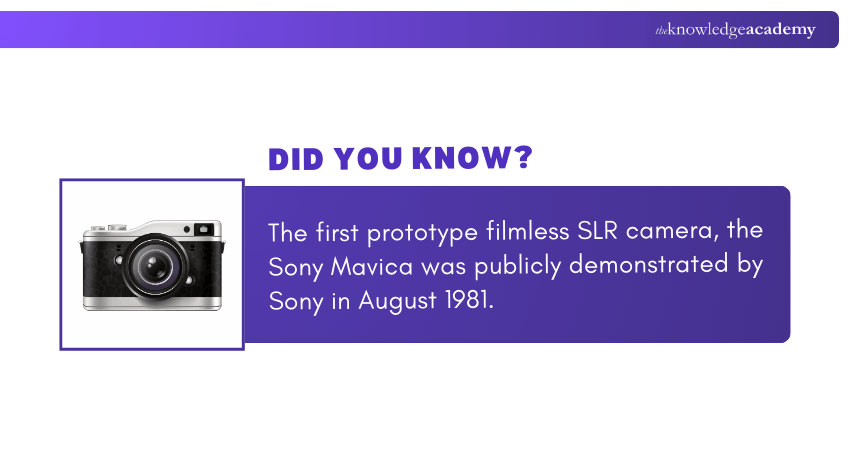 Origin of DSLR Camera