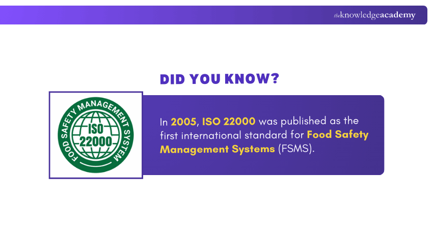 Origin of ISO 22000 Origin of ISO 22000