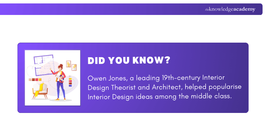 Origin of Interior Design Among Middle Class