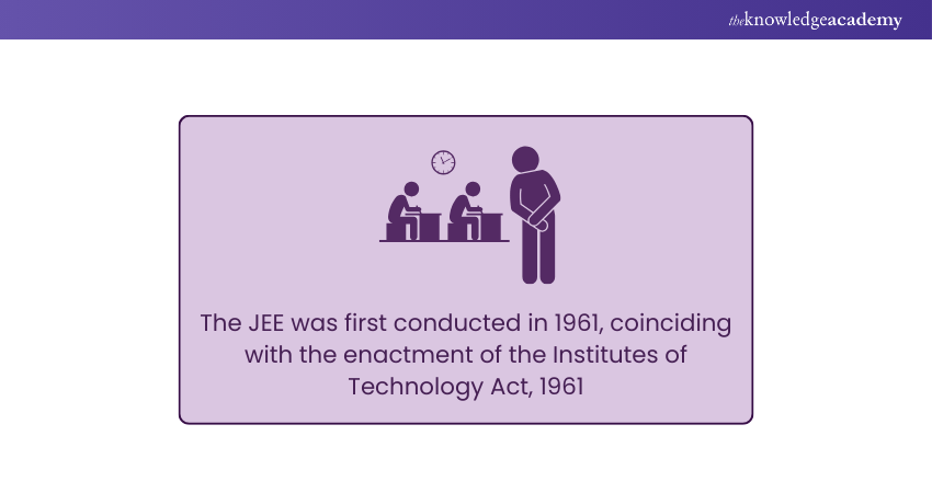 Origin of JEE Origin of JEE