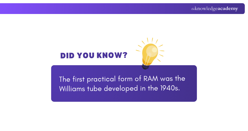 Origin of RAM