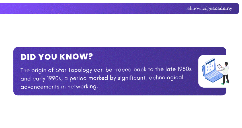 Origin of Star Topolgy Origin of Star Topolgy