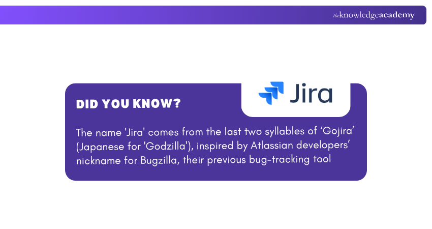 Origin of the Name Jira