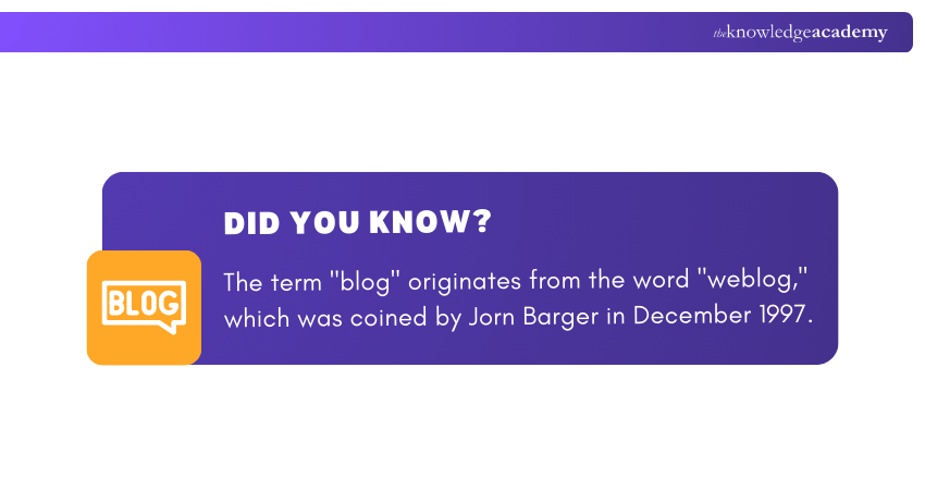 Origin of the Word Blog