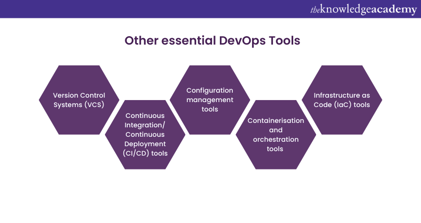 Other essential DevOps Tools