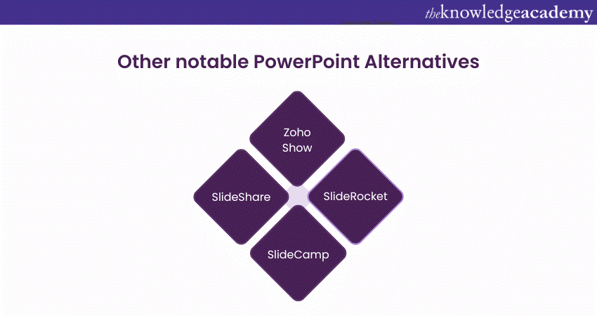Other notable PowerPoint Alternatives