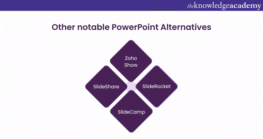 Top 10+ Microsoft PowerPoint Alternatives in 2025