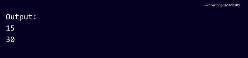 Output of Change in the Number of Parameters in Java Change in the Number of Parameters in Java Output
